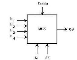 Fiber Mux, Fiber Demux, Fiber Multiplexer